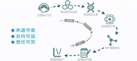 1519285932435318.jpg 說明: SP追溯流程005