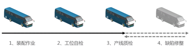 1519285889211927.gif 說明: 數字化轉型-金龍智造824