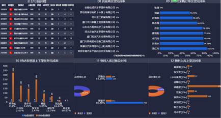 1519285904300382.jpg 說明: 物流中控看板