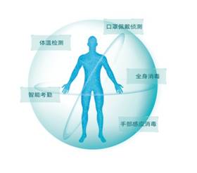 1585365767309189.jpg 5大功能